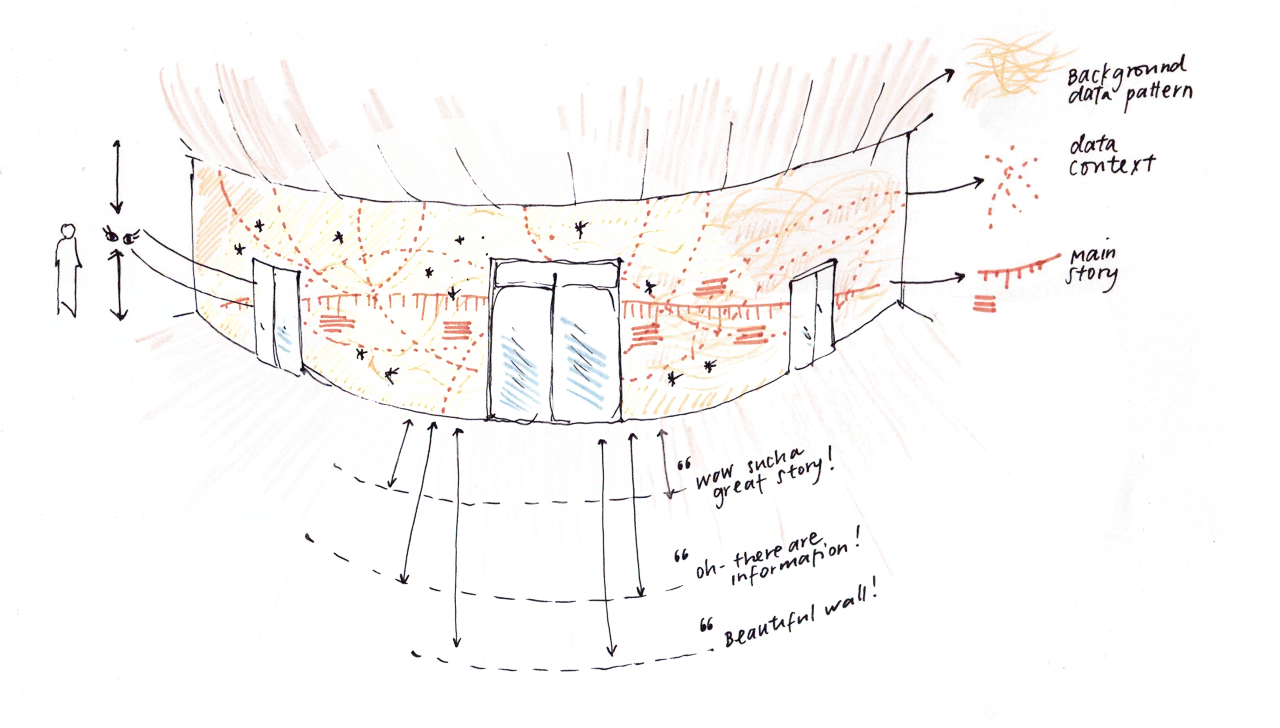 Data Visualisation: 6 Examples of Powerful Data Storytelling