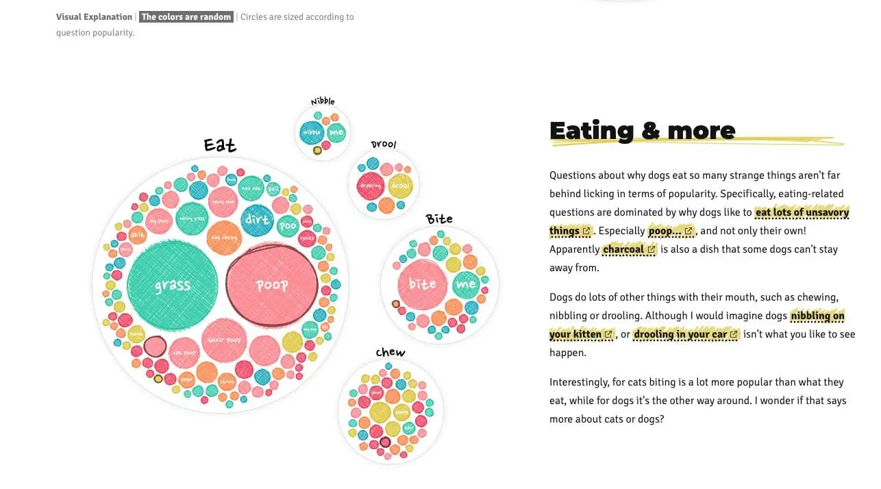 Data Visualisation: 6 Examples of Powerful Data Storytelling